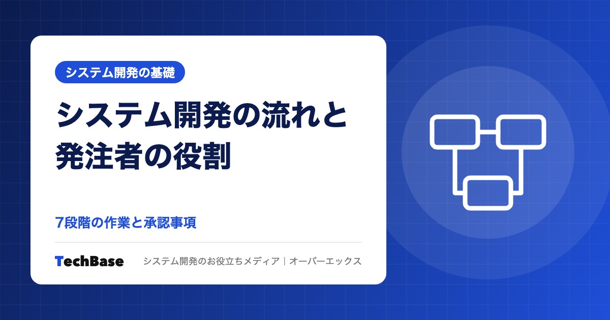 システム開発の流れ|工程ごとの作業と発注者の役割