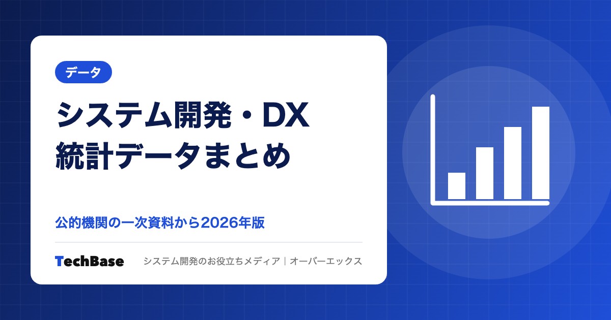 システム開発・DX・レガシーシステムの統計データまとめ【2026年版・出典付き】