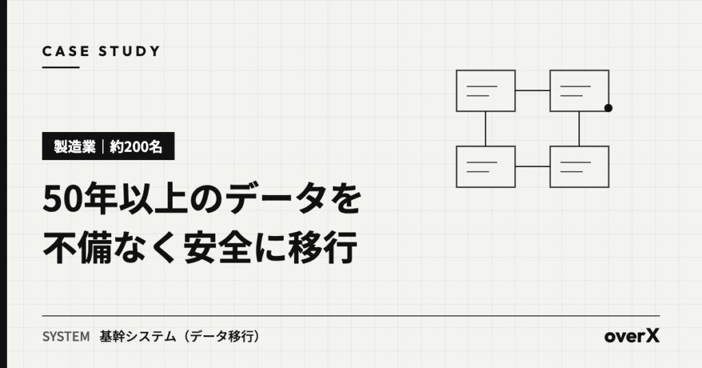 【製造業・約200名】50年以上のデータの不正値を洗い出し、基幹システムへ安全に移行した事例