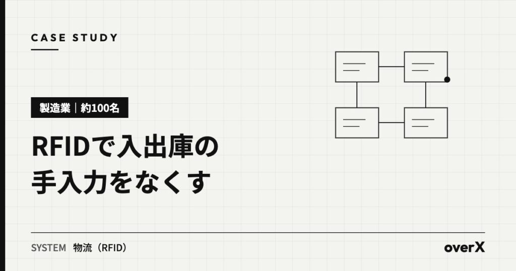 【製造業・約100名】RFIDで入出庫の登録を自動化し、手入力による遅れをなくした事例