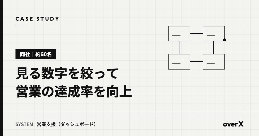 【商社・約60名】権限別ダッシュボードで目標を絞り込み、営業の達成率を高めた事例